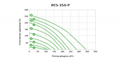 Диаграмма RCS-350P