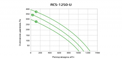 Диаграмма RCS-1250U