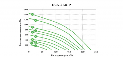 Диаграмма RCS-250P