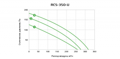 Диаграмма RCS-350U