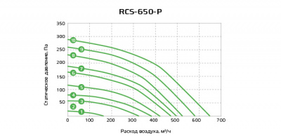 Диаграмма RCS-650P